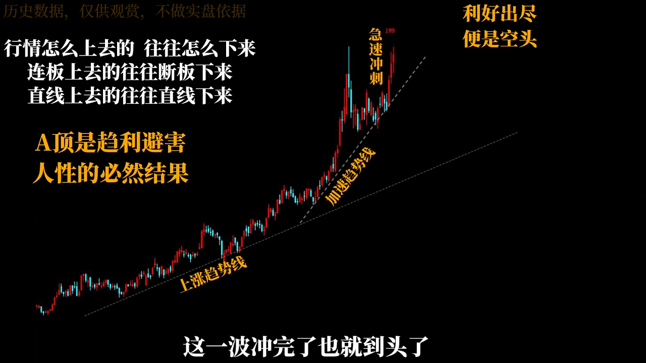 半山猎人三套系统课程(裸K体系、三点体系、三板体系)-梦帆创业网