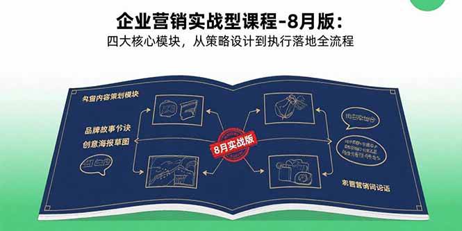 （15823期）企业营销实战型课程-8月版：四大核心模块，从策略设计到执行落地全流程-梦帆创业网