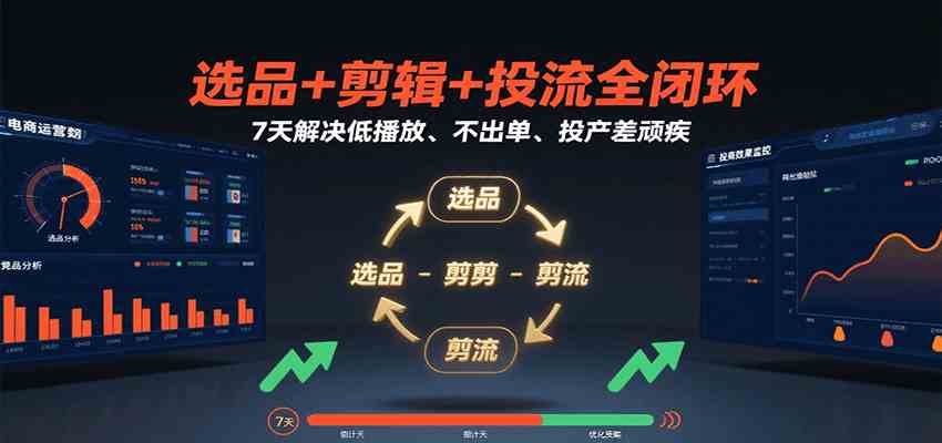选品+剪辑+投流全闭环，7天解决低播放、不出单、投产差顽疾-梦帆创业网
