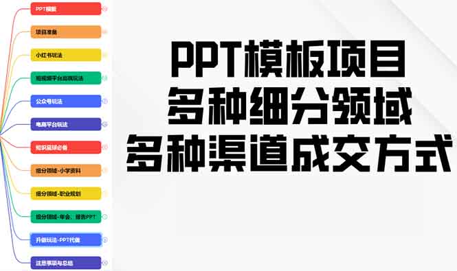 （13942期）PPT模板项目，多种细分领域，多种渠道成交方式，实操教学-梦帆创业网