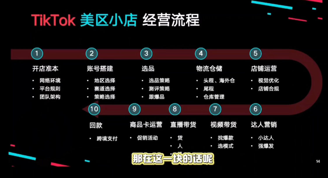 马克渡客出海成长加速训练营(更新)-梦帆创业网