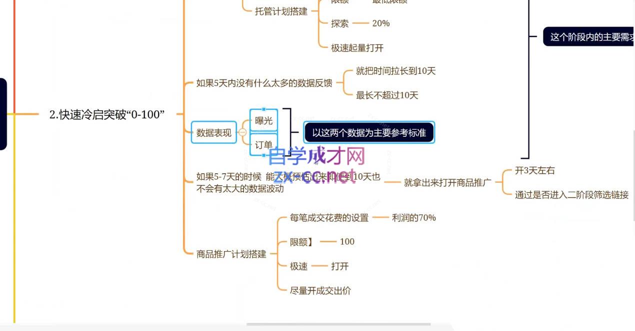 老陶电商·拼多多+抖音小店无货源开店(更新5月)-梦帆创业网