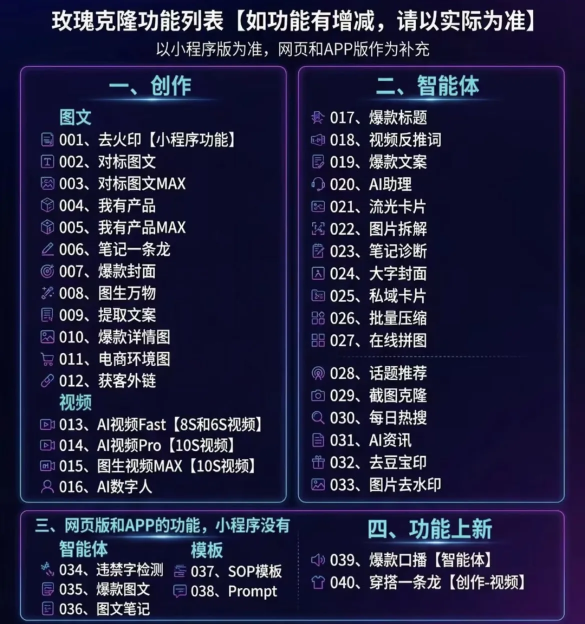 （18163期）玫瑰克隆，一键爆款工具，ai智能体，自媒体神器，60多个功能教程