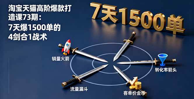 （16200期）淘宝天猫高阶爆款打造课73期：7天爆1500单的4剑合1战术-梦帆创业网