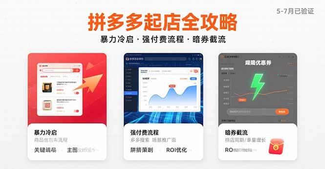 （15670期）拼多多起店全攻略，暴力冷启，强付费流程，暗券截流，5-7月已验证的方法-梦帆创业网