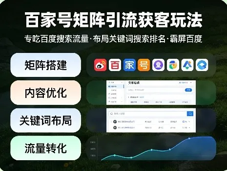 百家号矩阵引流获客玩法，专吃百度搜索流量，布局关键词搜索排名，霸屏百度-梦帆创业网