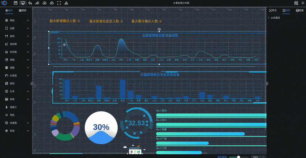 可视化大屏数据展示系统 拖拽生成各种炫酷的大屏-梦帆创业网