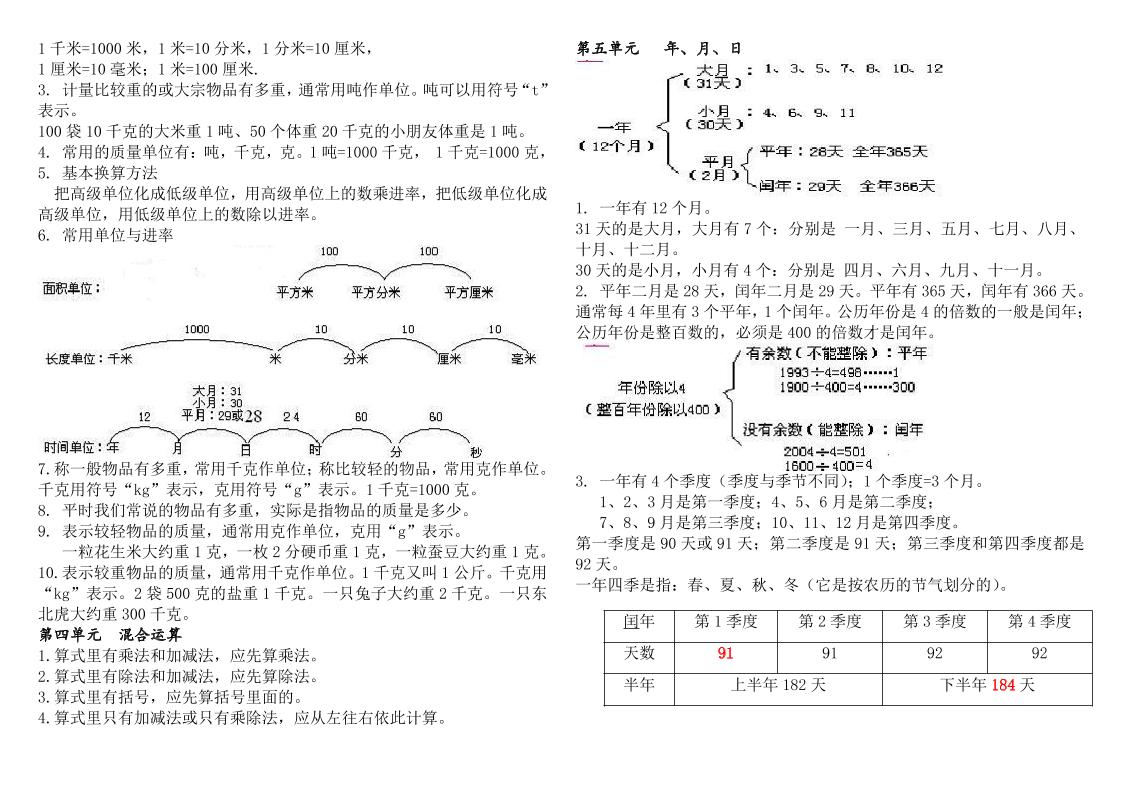 三下数学知识点总结苏教版-梦帆创业网