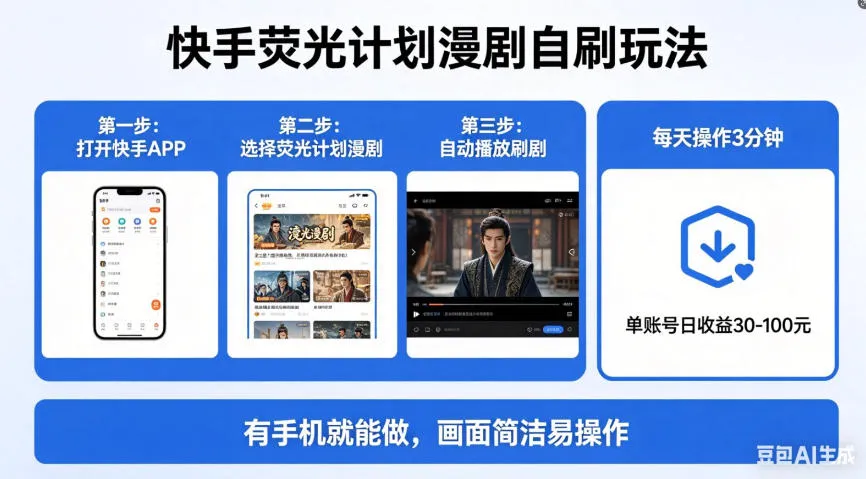 快手荧光计划漫剧自刷玩法，每天几十上百不是问题，有手机就能做【揭秘】-梦帆创业网