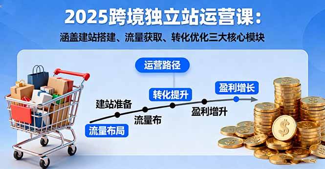 （16211期）2025跨境独立站运营课：涵盖建站搭建、流量获取、转化优化三大核心模块-梦帆创业网