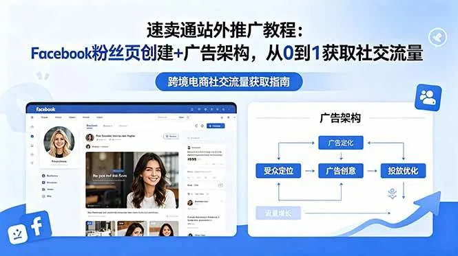 （18888期）速卖通站外推广教程：Facebook粉丝页创建+广告架构，从0到1获取社交流量-梦帆创业网