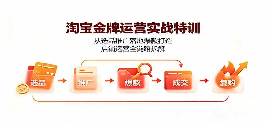 淘宝金牌运营实战特训：从选品推广落地爆款打造，店铺运营全链路拆解-梦帆创业网