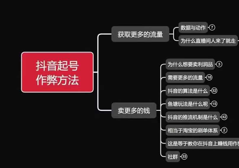 古木抖音起号作弊方法鱼塘起号，获取更多流量，卖更多的钱-梦帆创业网