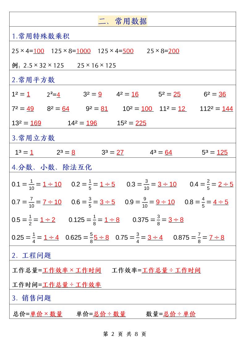 五下数学（通用版）常考公式汇总-梦帆创业网