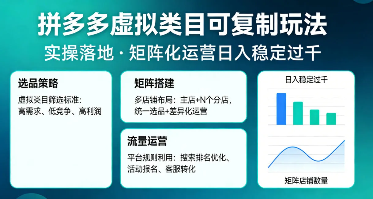 拼多多虚拟类目可复制玩法，实操落地，矩阵化日入稳定过千【揭秘】-梦帆创业网