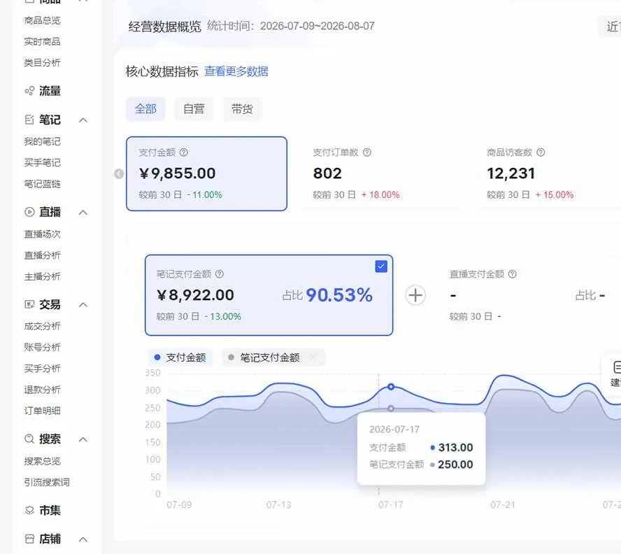 （20310期）2026小红书电商矩阵6.0：单店4带1+AI矩阵发笔记+测怼双模式+1688自动发货完整教学