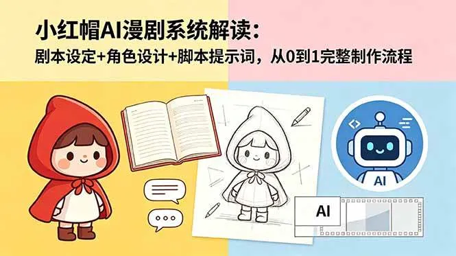 （18612期）小红帽AI漫剧系统解读：剧本设定+角色设计+脚本提示词，从0到1完整制作流程-梦帆创业网