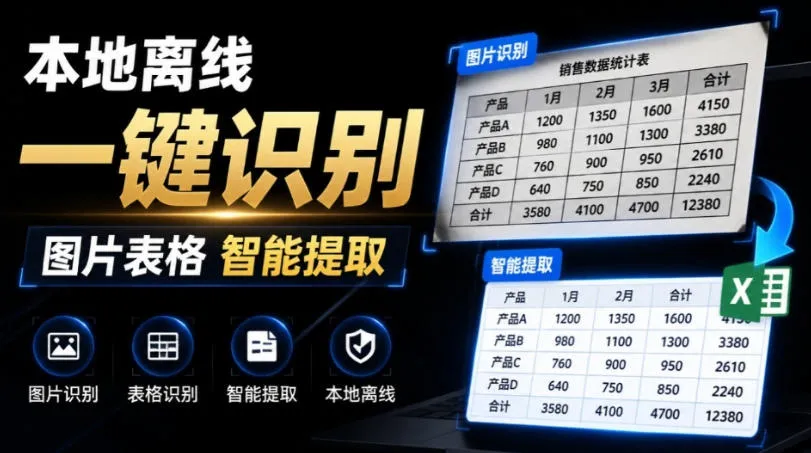 体积仅70MB，图片一键智能提取表格工具来了！完全免费且离线使用，FastOCR智能表格识别软件V1.0-梦帆创业网