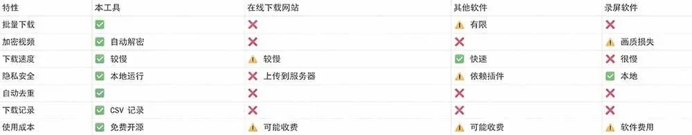 （20967期）Github热门工具，视频号下载神器又来了！一键注入下载按钮，轻松下载，使用便捷 wx_channel