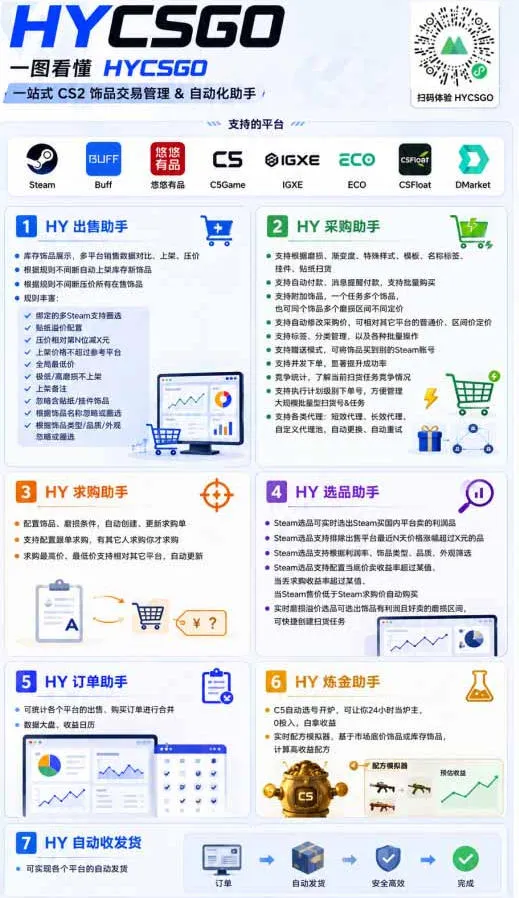 AI自动化游戏和量化躺赚项目,日入几张,已稳定运行3年,全自动运作,长期稳定可落地【揭秘】 AI自动化游戏和量化躺赚项目,日入几张,已稳定运行3年,全自动运作,长期稳定可落地【揭秘】
