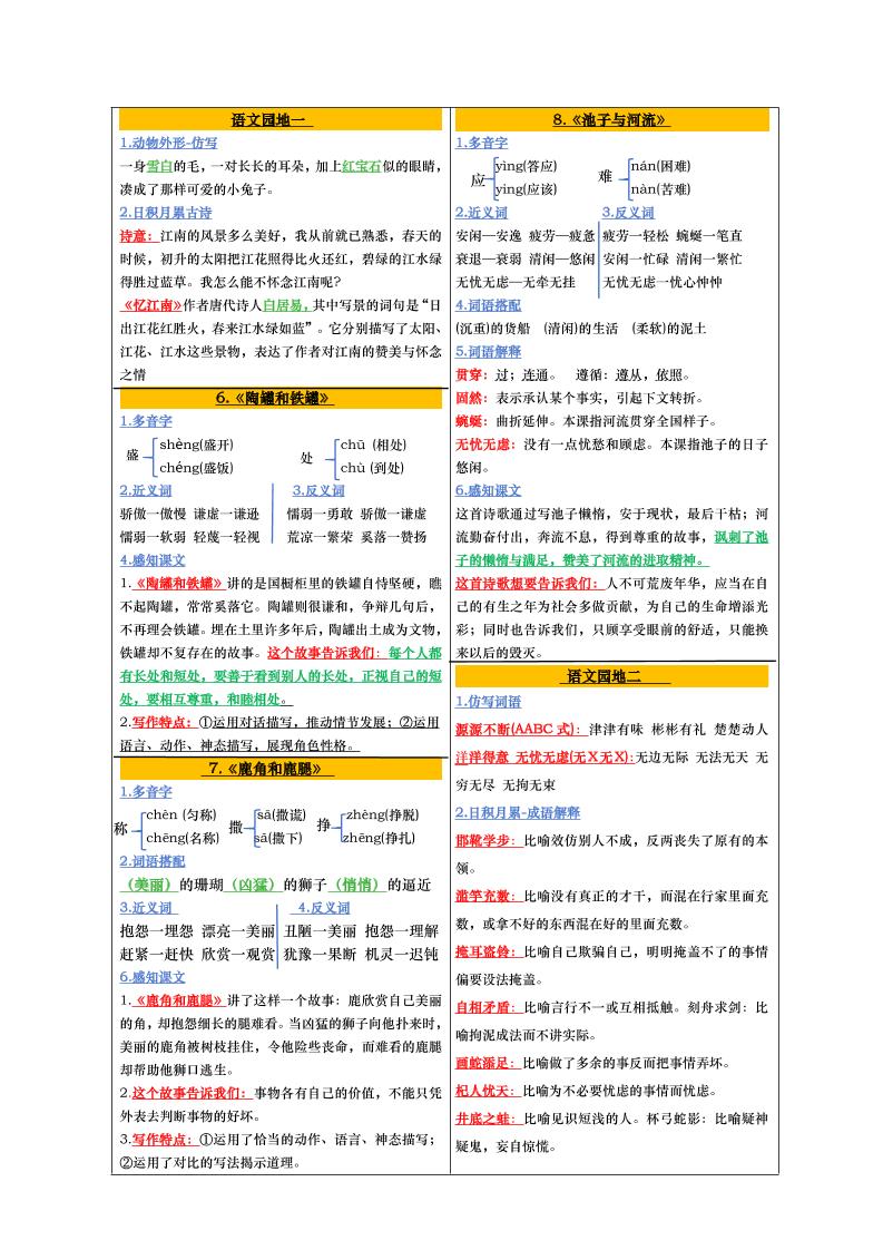 【课课贴彩色版（完整28课）】三下语文-梦帆创业网